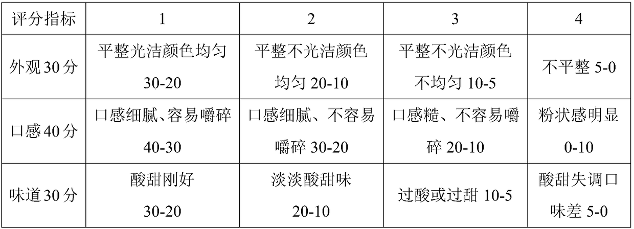 Rhodiola rosea chewable tablet and preparation method thereof