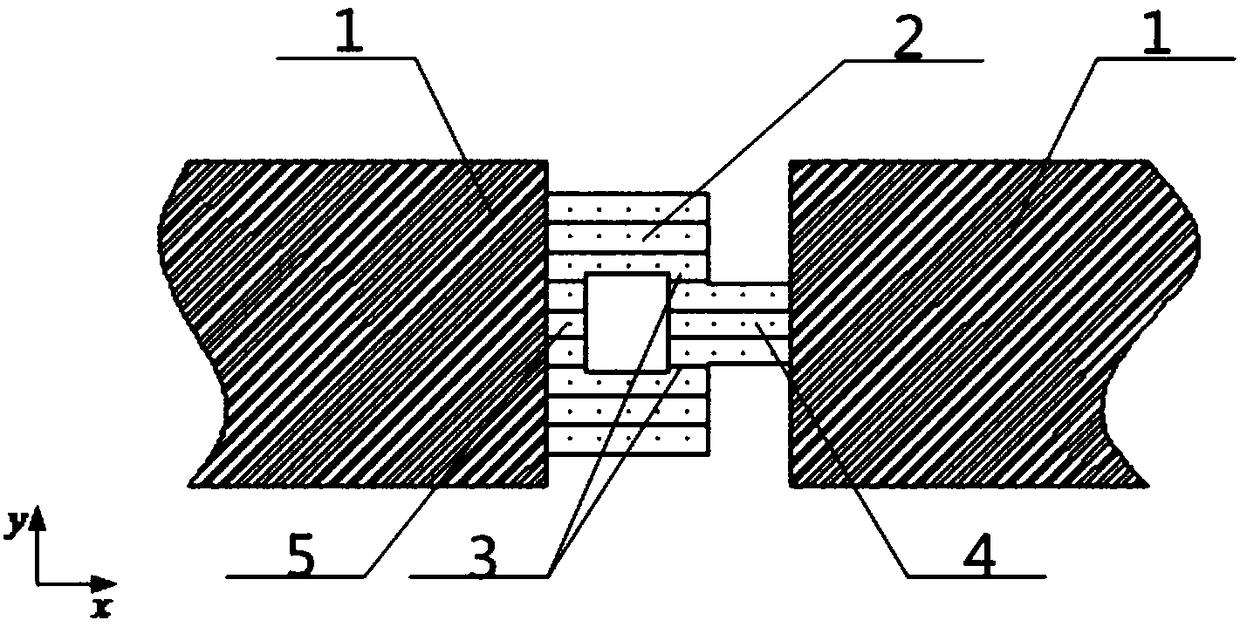 Method for testing dynamic shearing of composite material