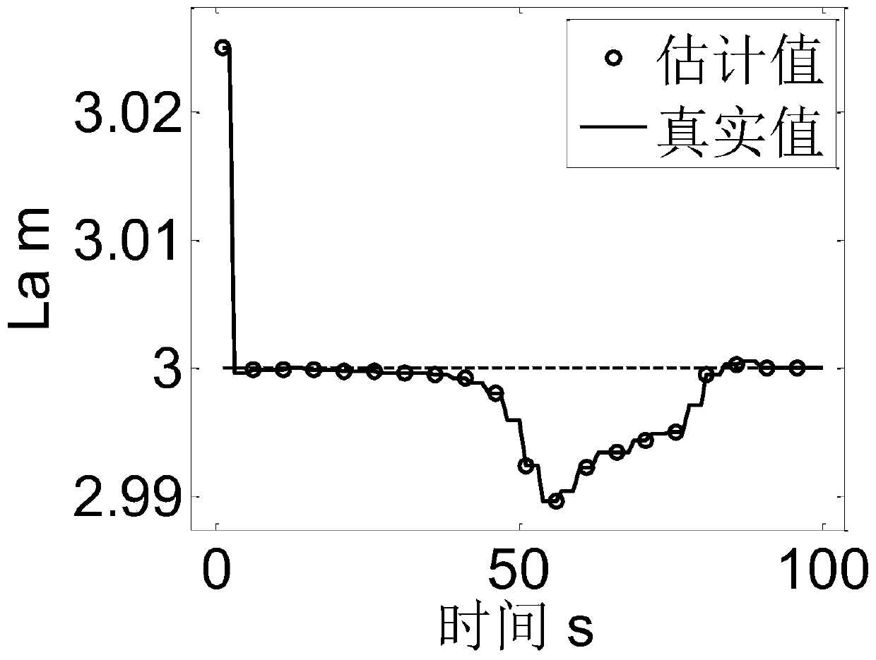 Method for estimating kinetic parameters of spatial non-cooperative target under unilateral constraint condition