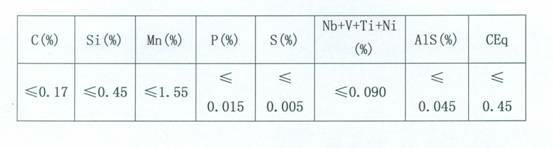 Q420GJD-Z35 steel plate with thickness of less than or equal to 60 millimeters for high-rise building and production method thereof