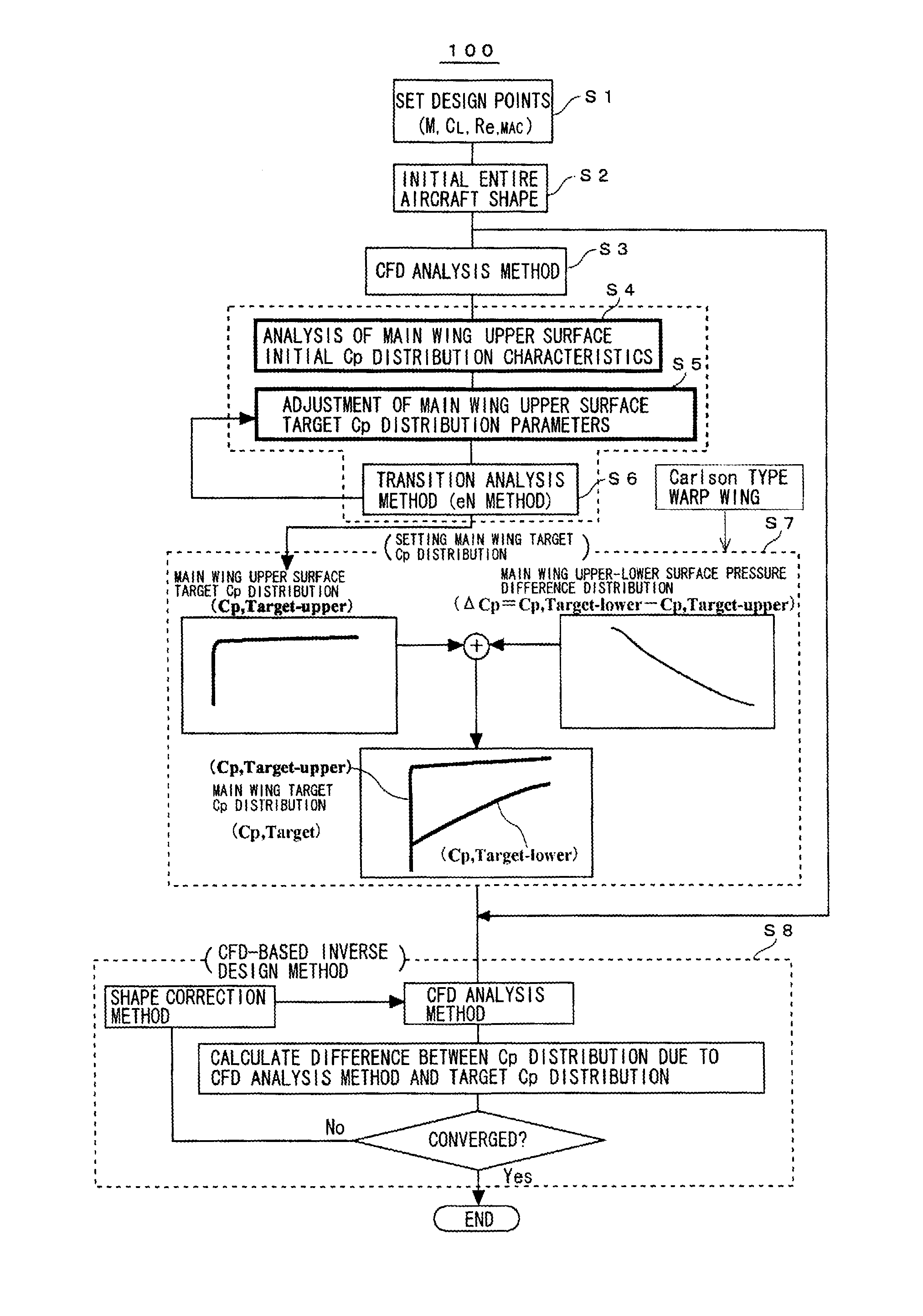 Method of designing natural laminar flow wing for reynolds numbers equivalent to actual supersonic aircraft