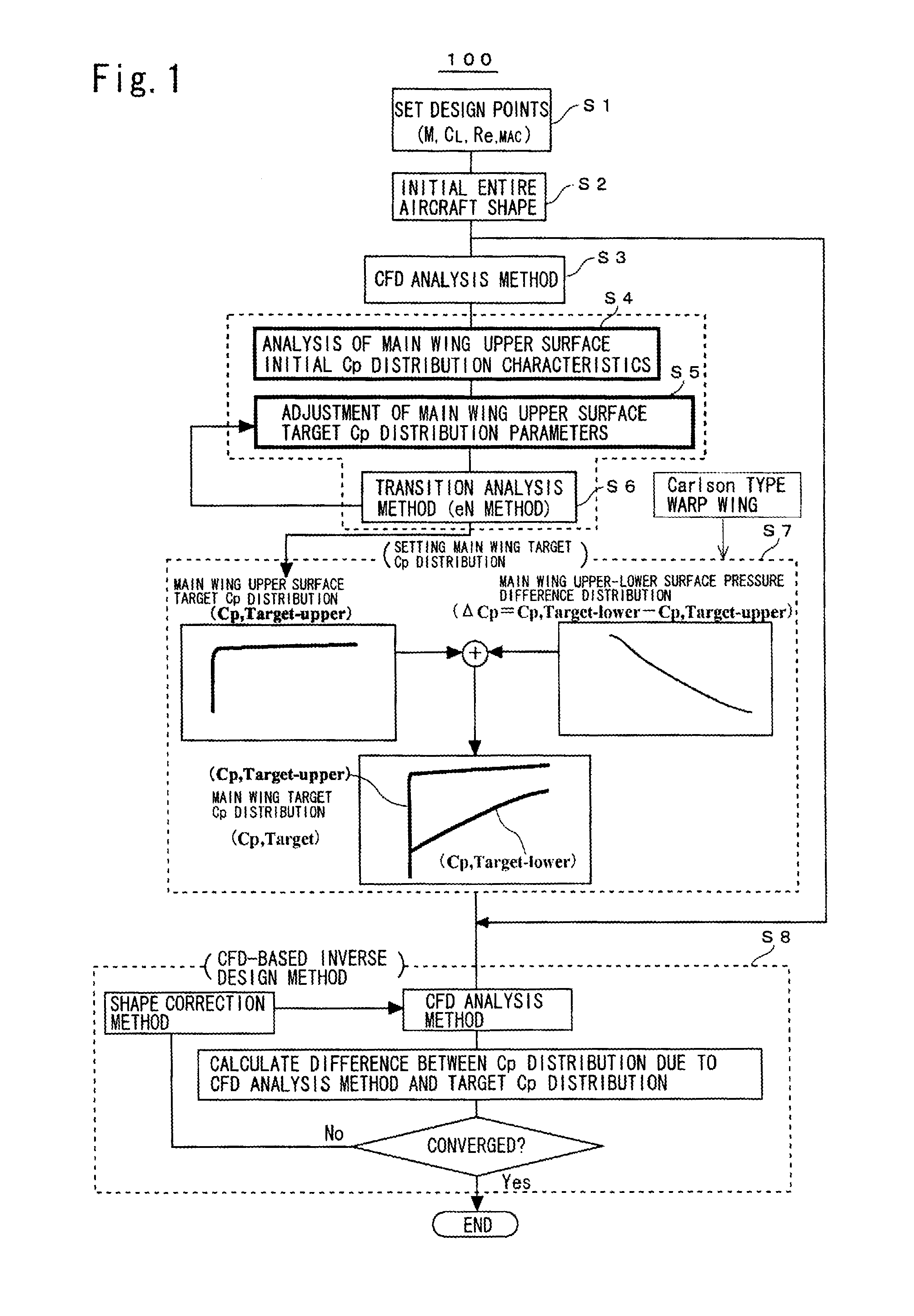 Method of designing natural laminar flow wing for reynolds numbers equivalent to actual supersonic aircraft