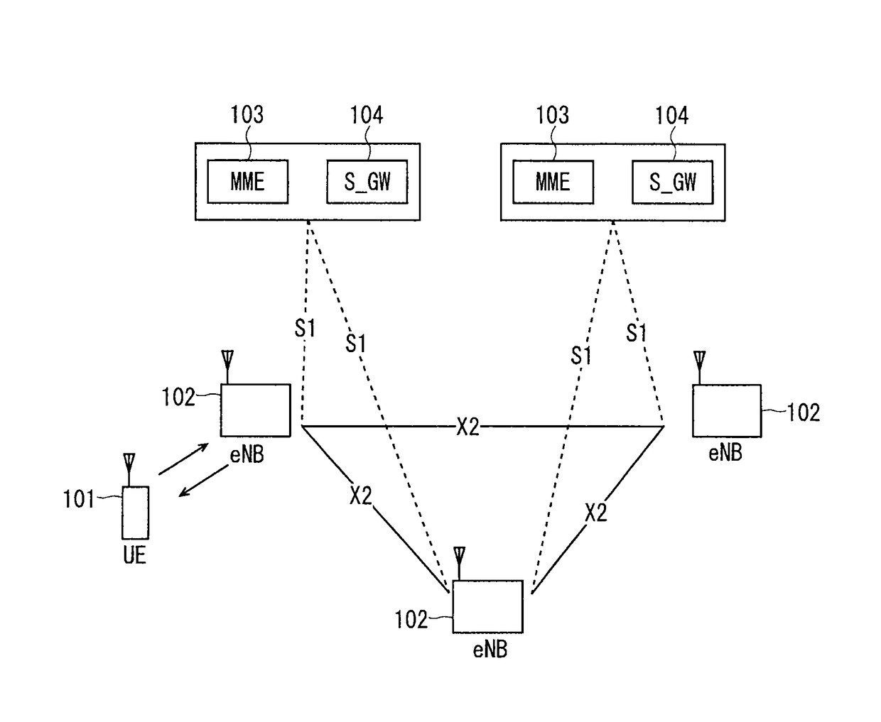 Mobile communication system