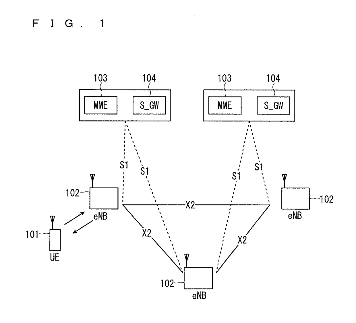 Mobile communication system