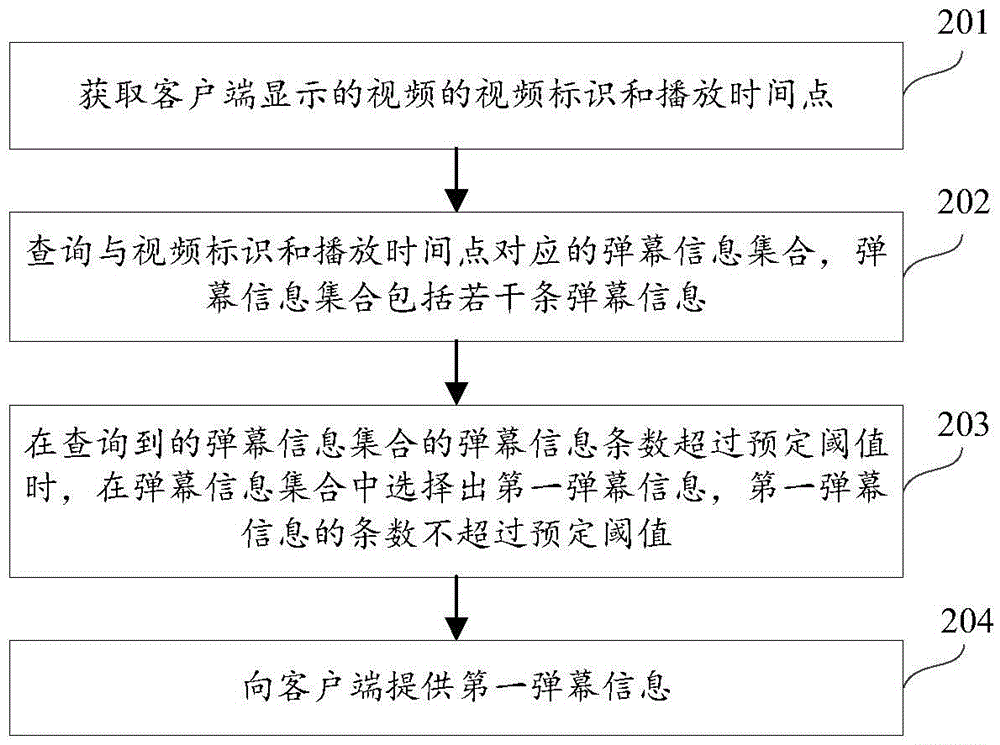 Pop-up screen display method and apparatus