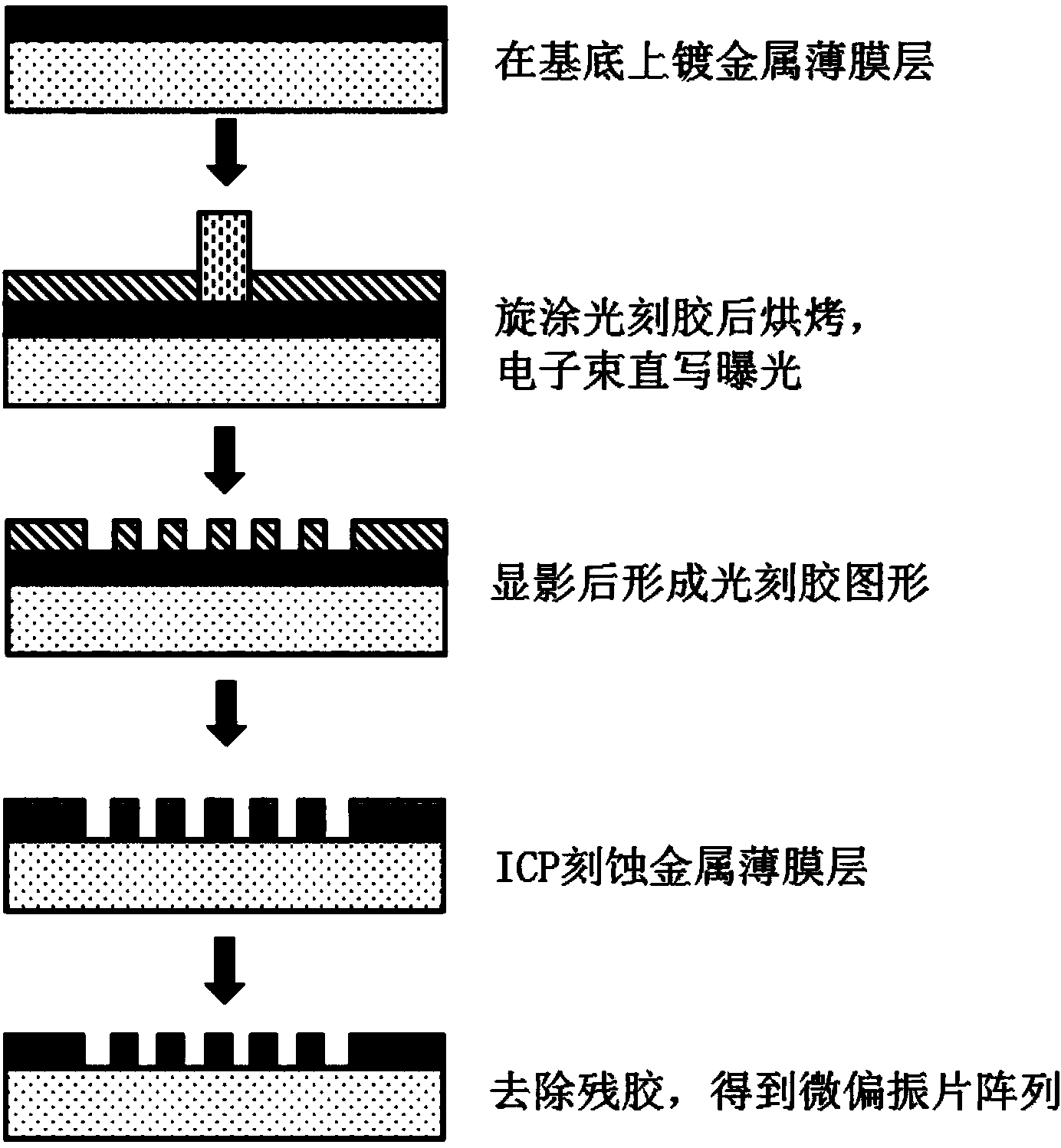 Method for manufacturing micro-polarizer array based on metal nanometer grating