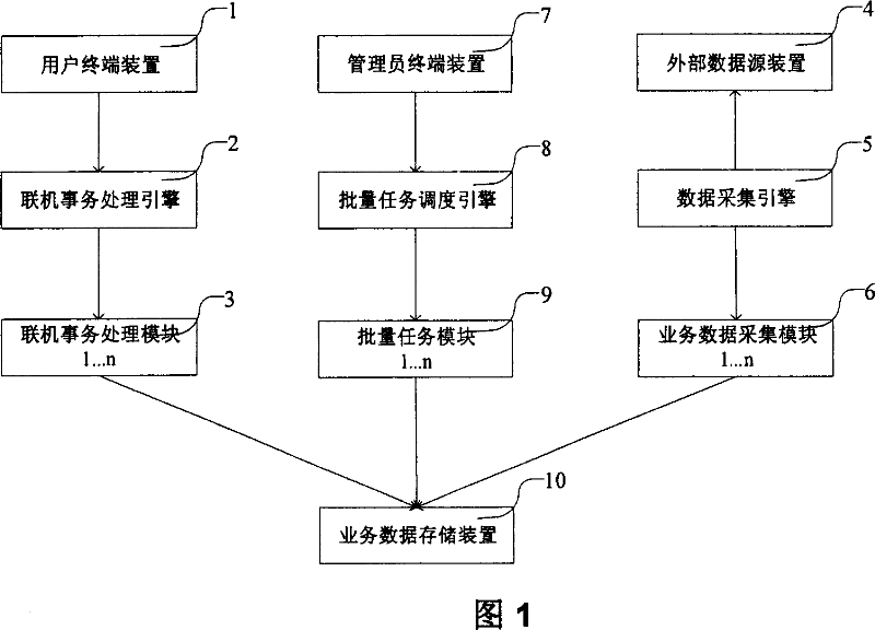 Batch task scheduling engine and dispatching method