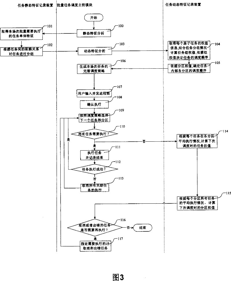 Batch task scheduling engine and dispatching method