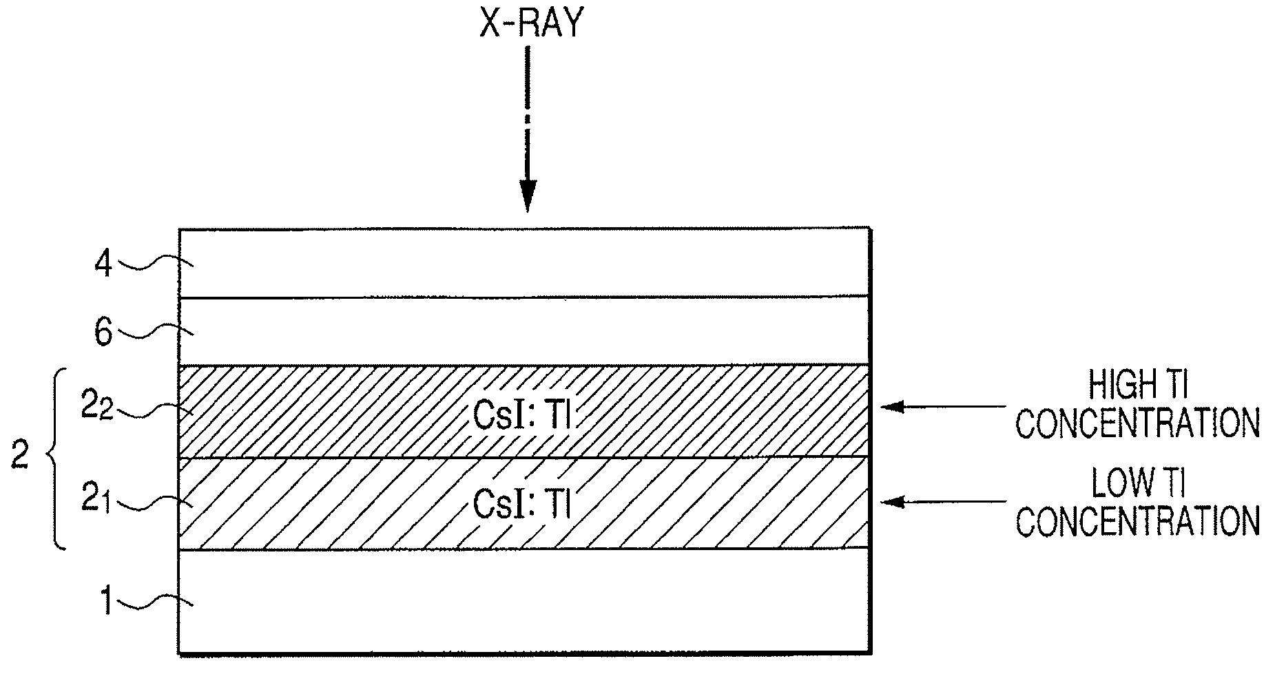 Radiation detection apparatus and scintillator panel