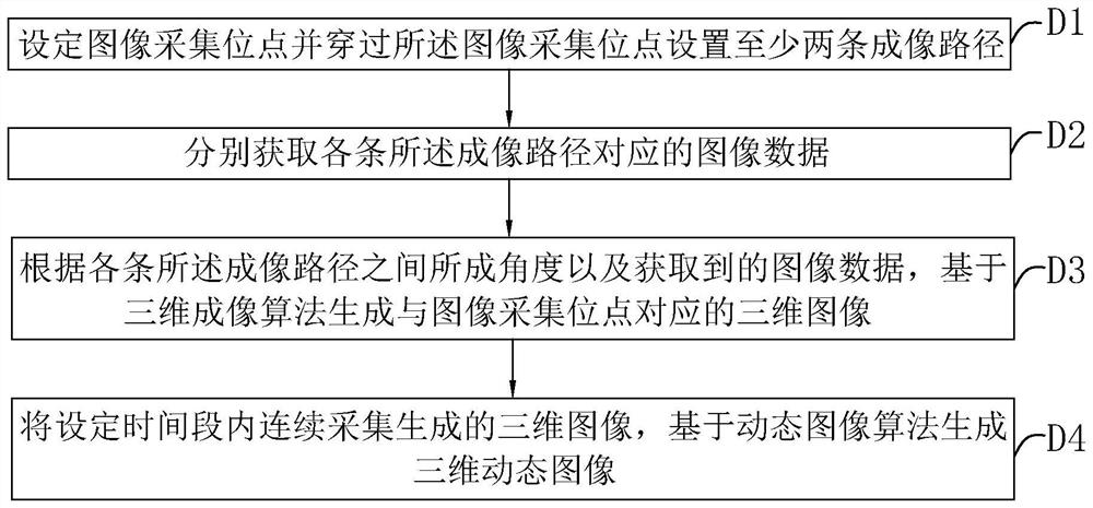 Image positioning and dynamic image generation method, device and system and storage medium