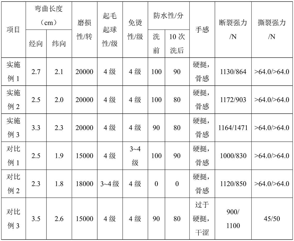 Stiff wear-resistant and waterproof regenerated yarn-dyed fabric and production method thereof