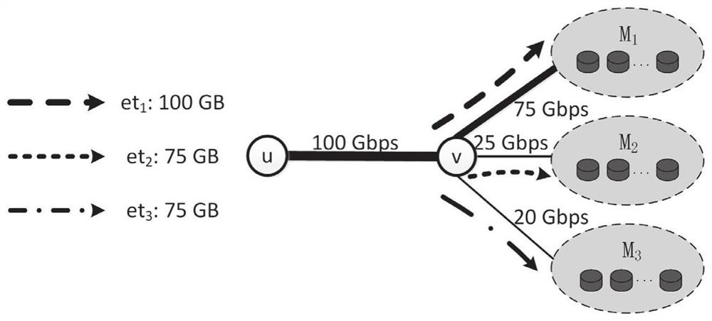 Cloud data center post-disaster rapid evacuation method and system based on multi-objective optimization