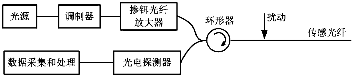 Method and system for positioning disturbance signal of optical fiber distributed disturbance sensing system