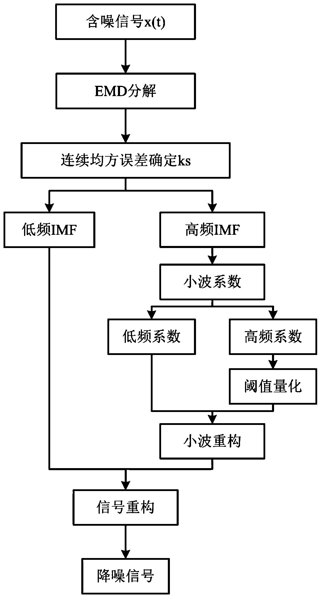 Method and system for positioning disturbance signal of optical fiber distributed disturbance sensing system