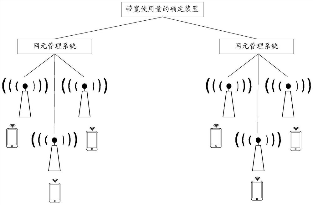 Method and device for determining bandwidth usage amount