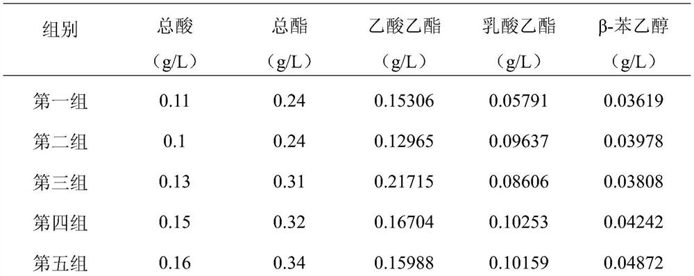 A kind of composite bacterial agent and its application