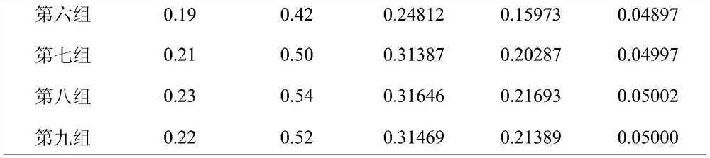 A kind of composite bacterial agent and its application