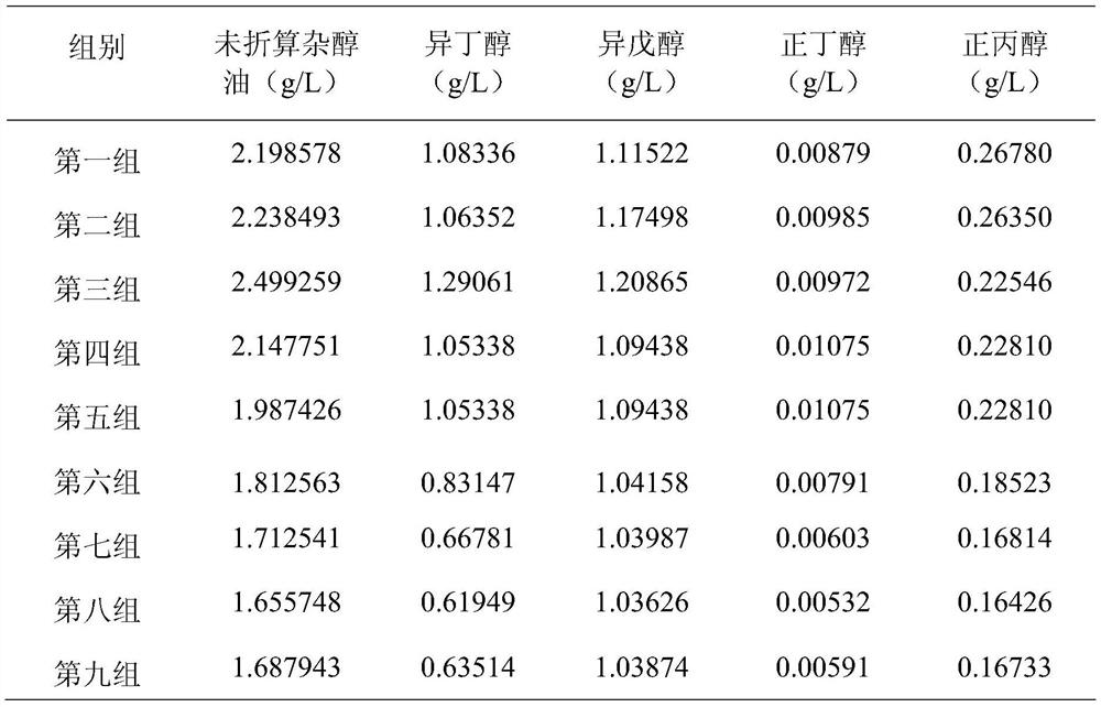 A kind of composite bacterial agent and its application