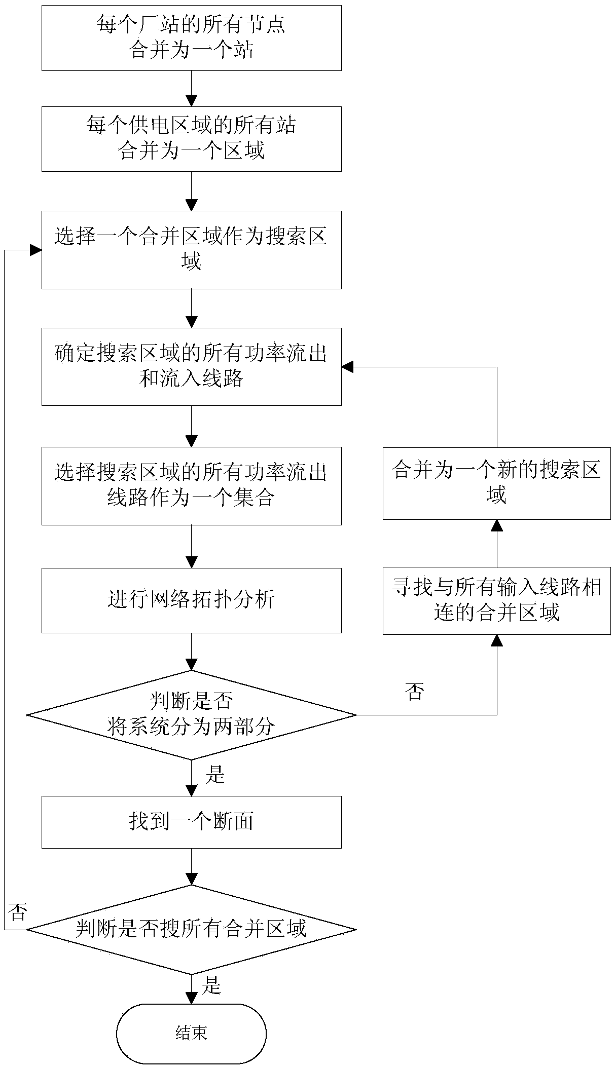 A search method for transmission section considering automatic network shrinkage