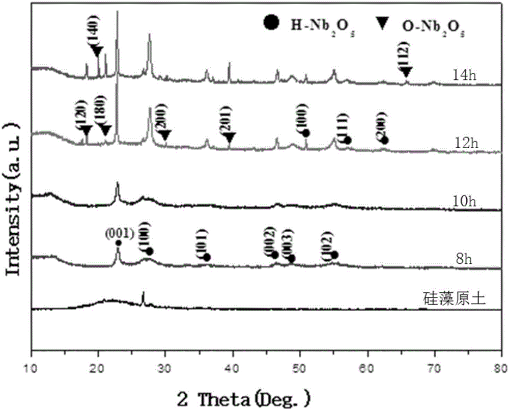 Diatomite composite material capable of adsorbing and degrading Cr(VI) and preparation method thereof