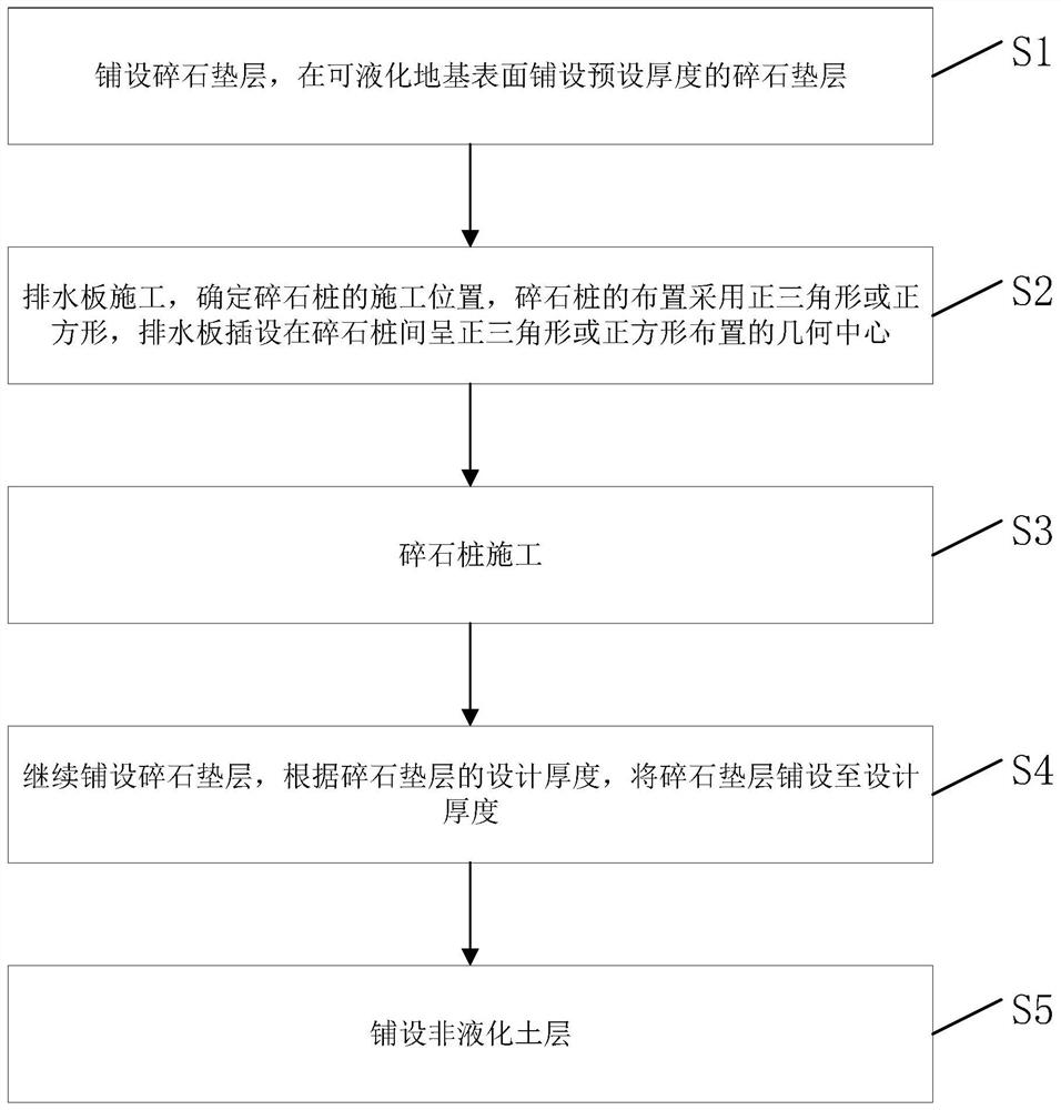 Anti-liquefaction treatment method for liquefiable foundation