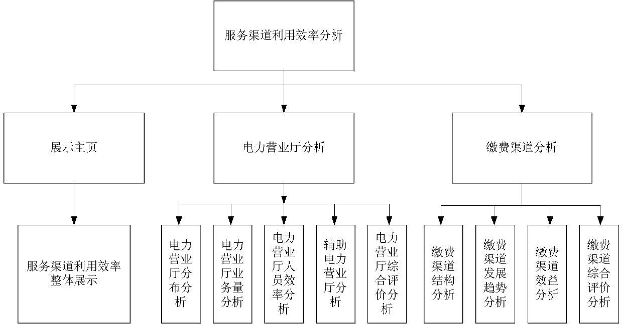 Information processing method and device of service terminal