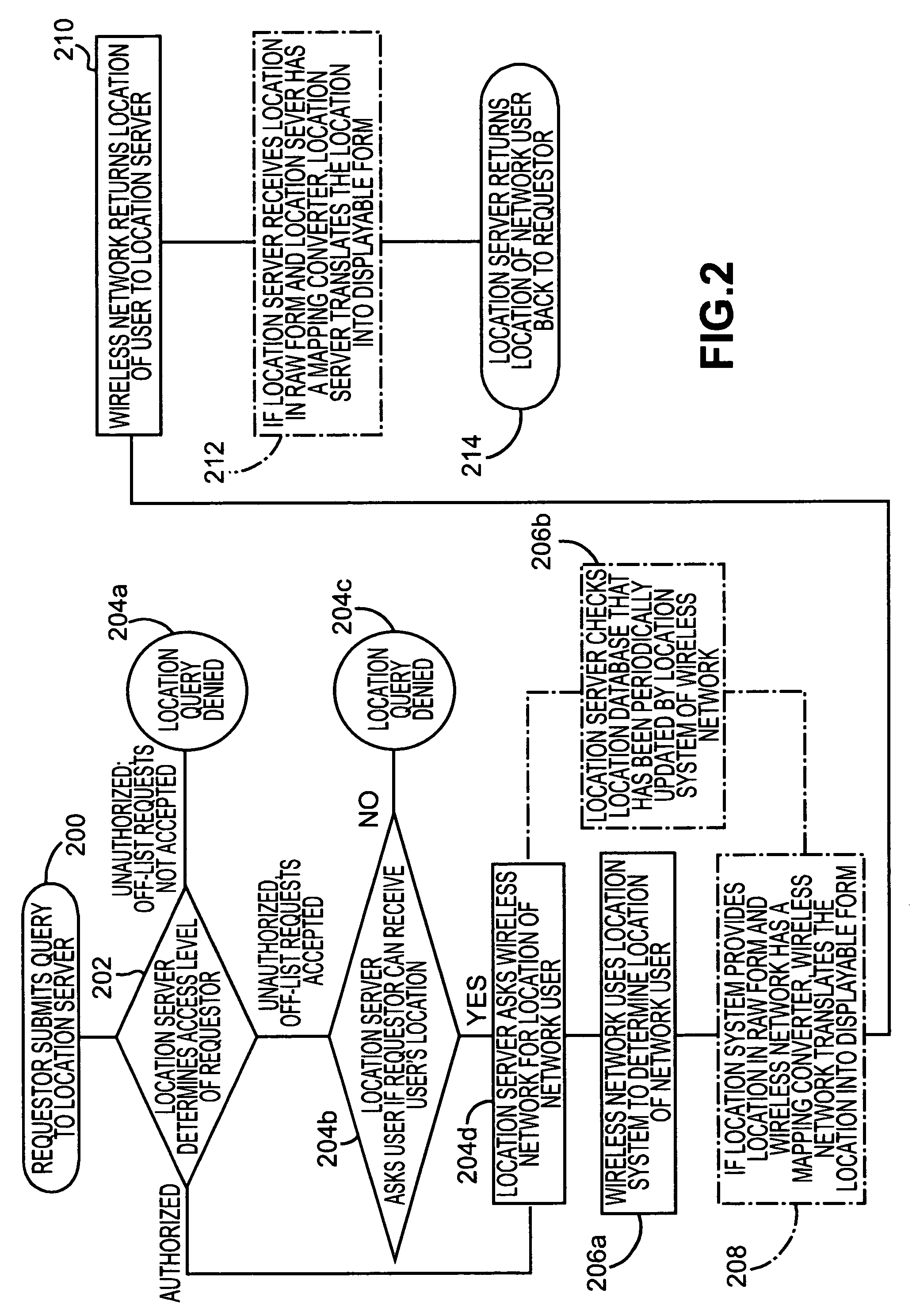 Location query service for wireless networks