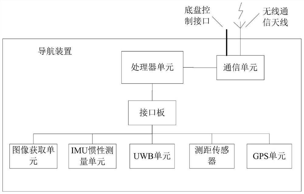 Vehicle formation driving method