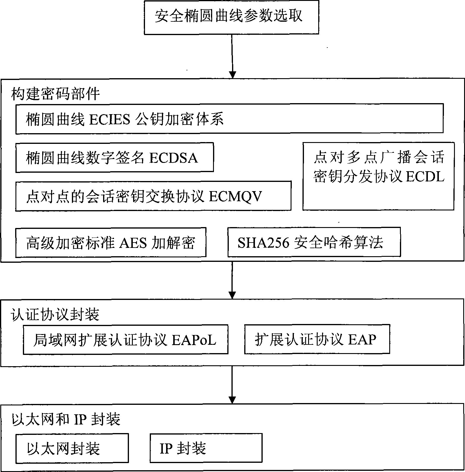 Identification authentication method for communication entity based on combined public key