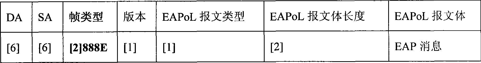 Identification authentication method for communication entity based on combined public key