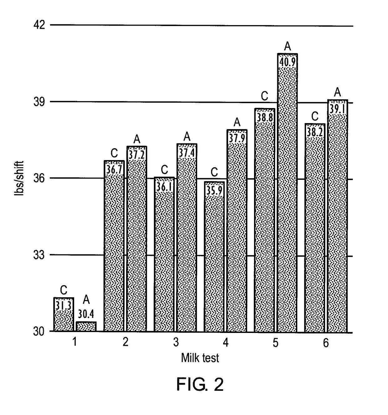 Method for increasing milk production by ruminants