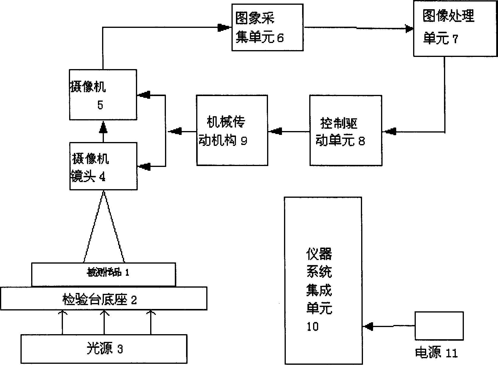 Intelligent measuring instrument for shadow mask aperture