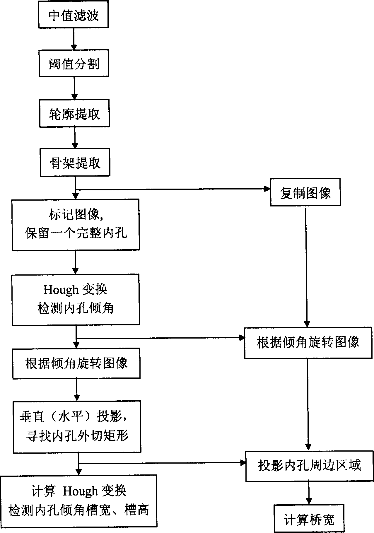 Intelligent measuring instrument for shadow mask aperture