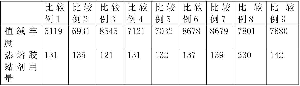 Flocking method of spunlace nonwoven fabric