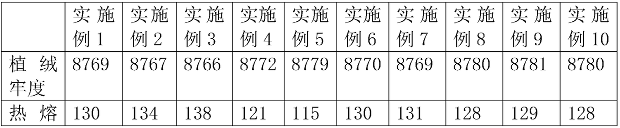 Flocking method of spunlace nonwoven fabric