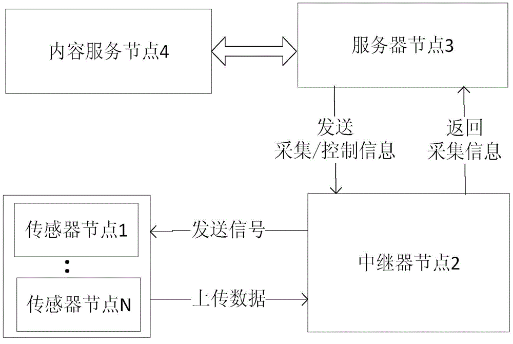 Cloud control intelligent illumination system based on zigbee