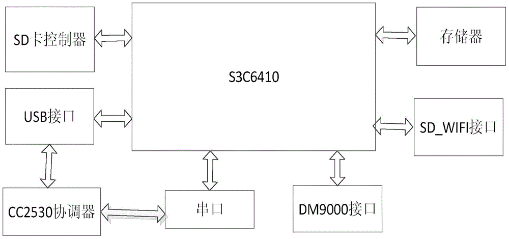 Cloud control intelligent illumination system based on zigbee