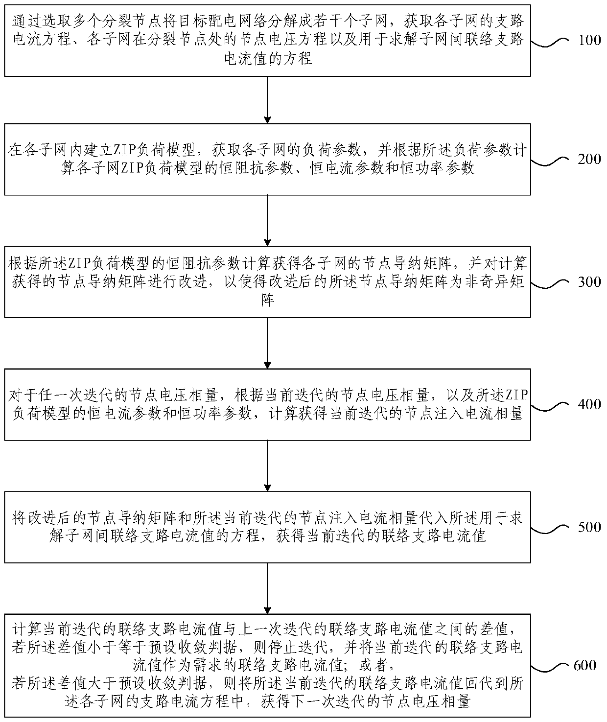 Load flow calculation method and device for large-scale power distribution network