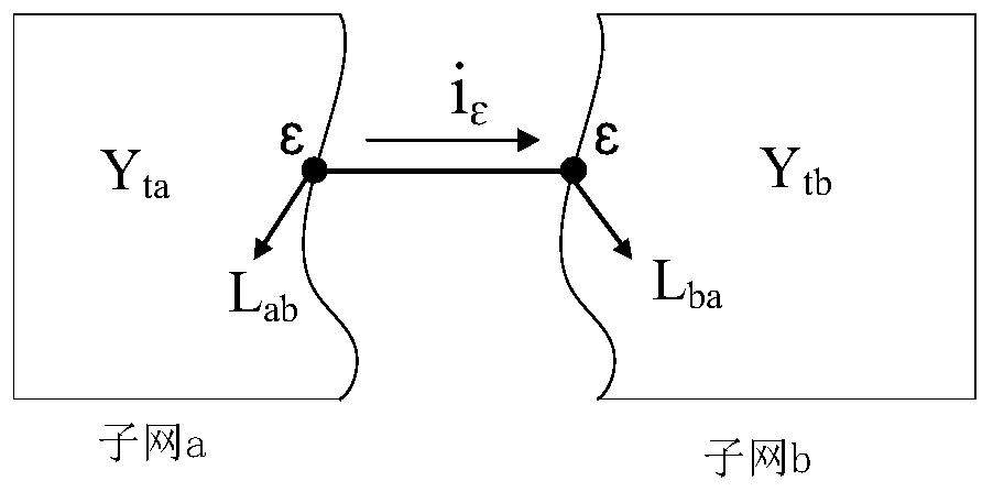 Load flow calculation method and device for large-scale power distribution network