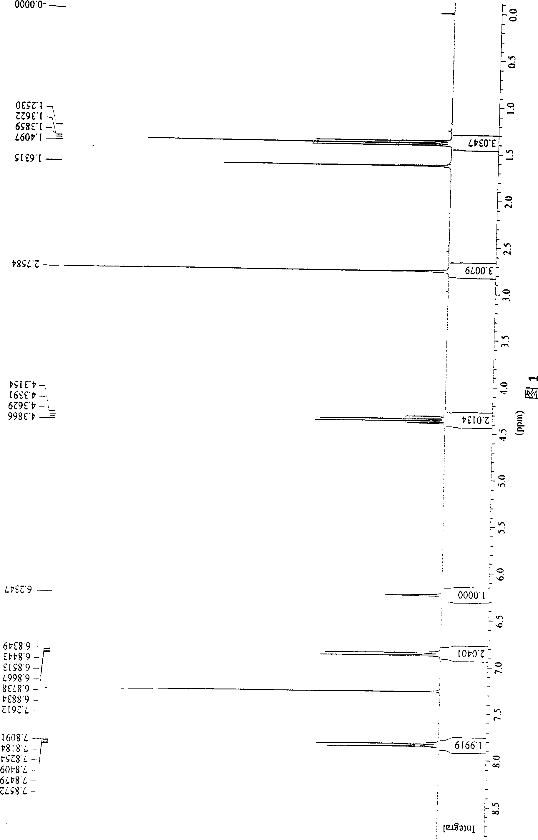 Method for preparing 2-(4-hydroxyl phenyl)-4-methyl-1,3-thiazole-5-carboxylic acid ethyl ester by one pot method