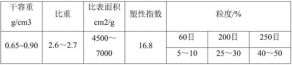 Red mud processing method