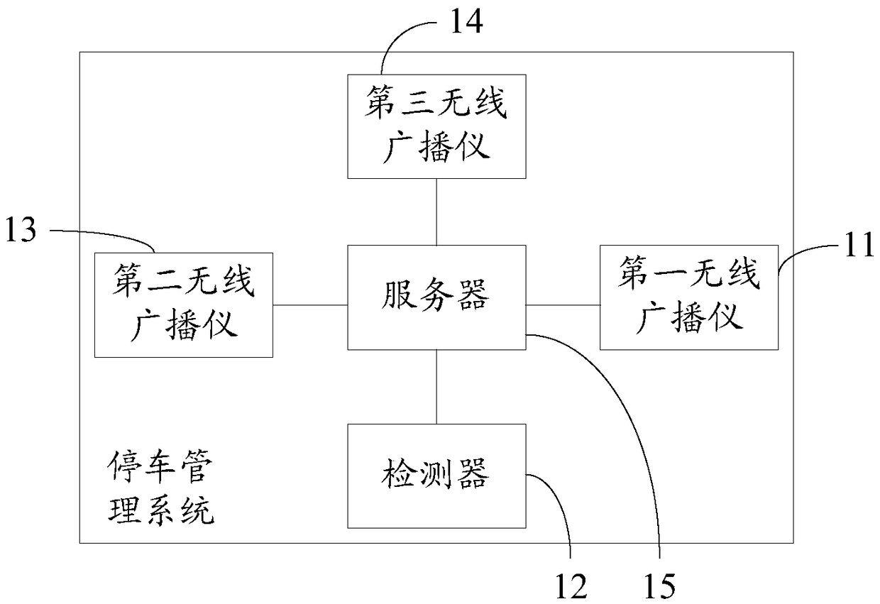 Parking management system, parking method and parking management method