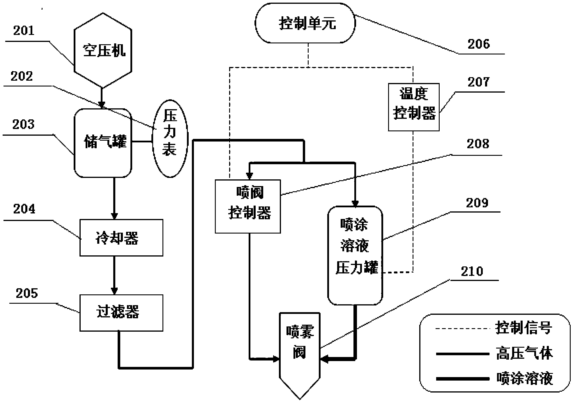 Pneumatic multi-nozzle complex tissue and organ manufacturing system with multiple degrees of freedom