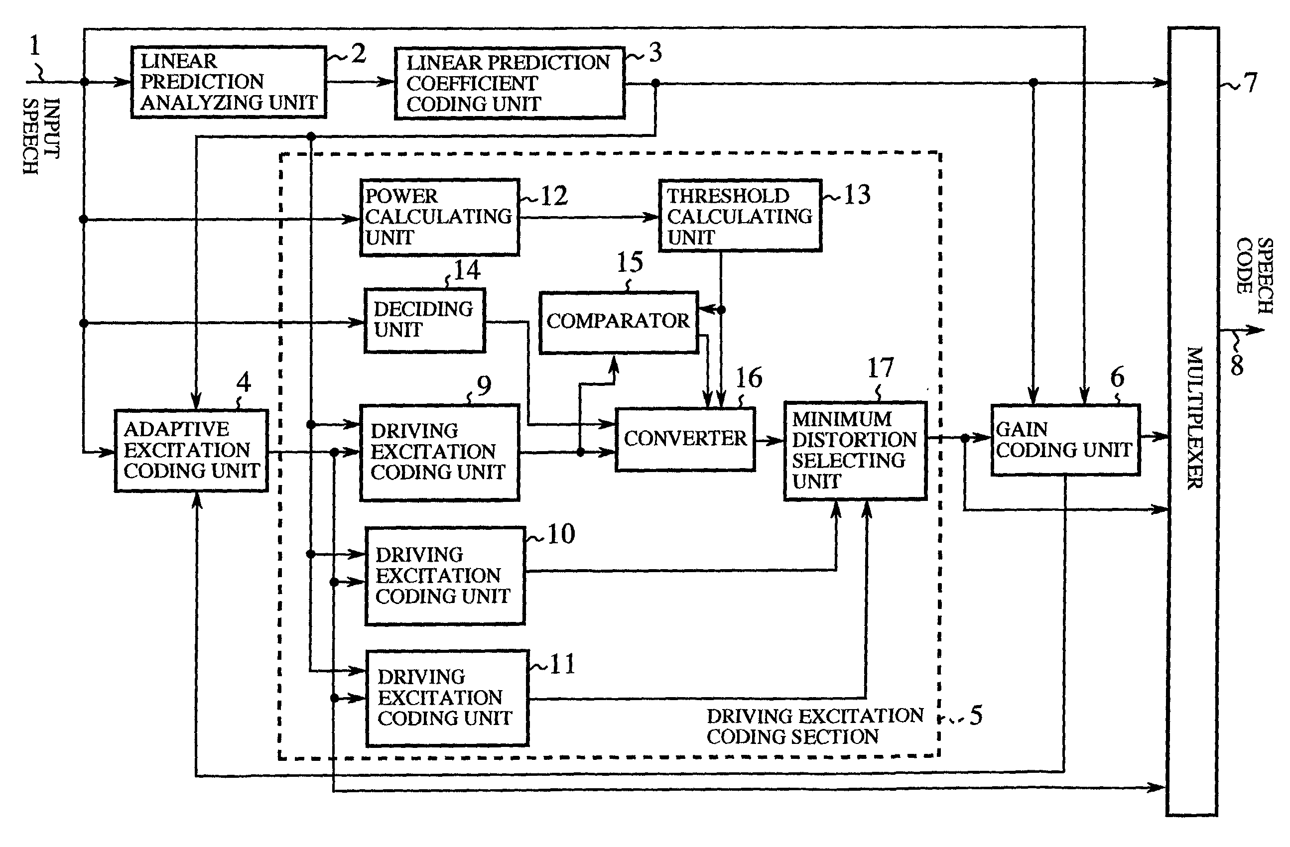 Voice encoding method and apparatus of selecting an excitation mode from a plurality of excitation modes and encoding an input speech using the excitation mode selected