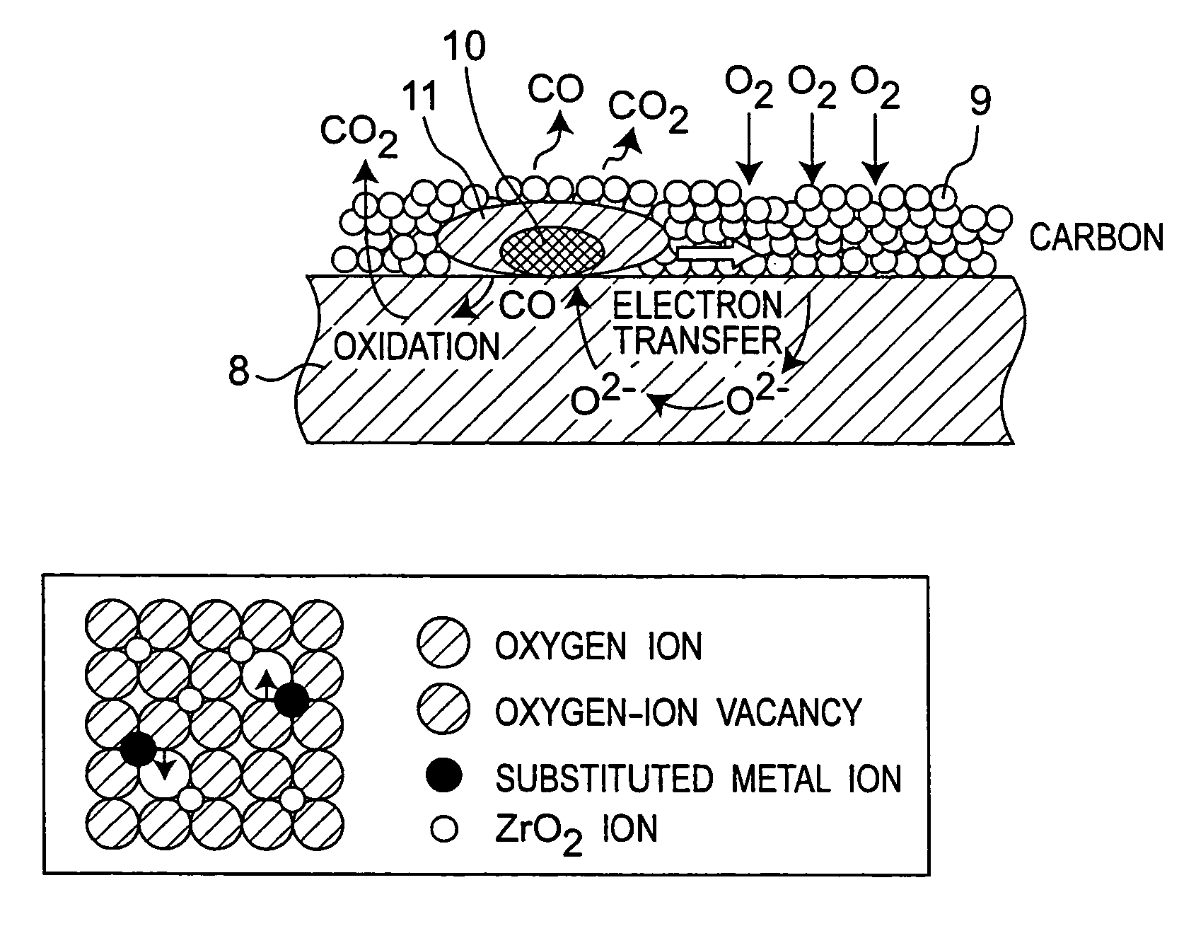 Catalytic material and catalyst for purifying exhaust gas component