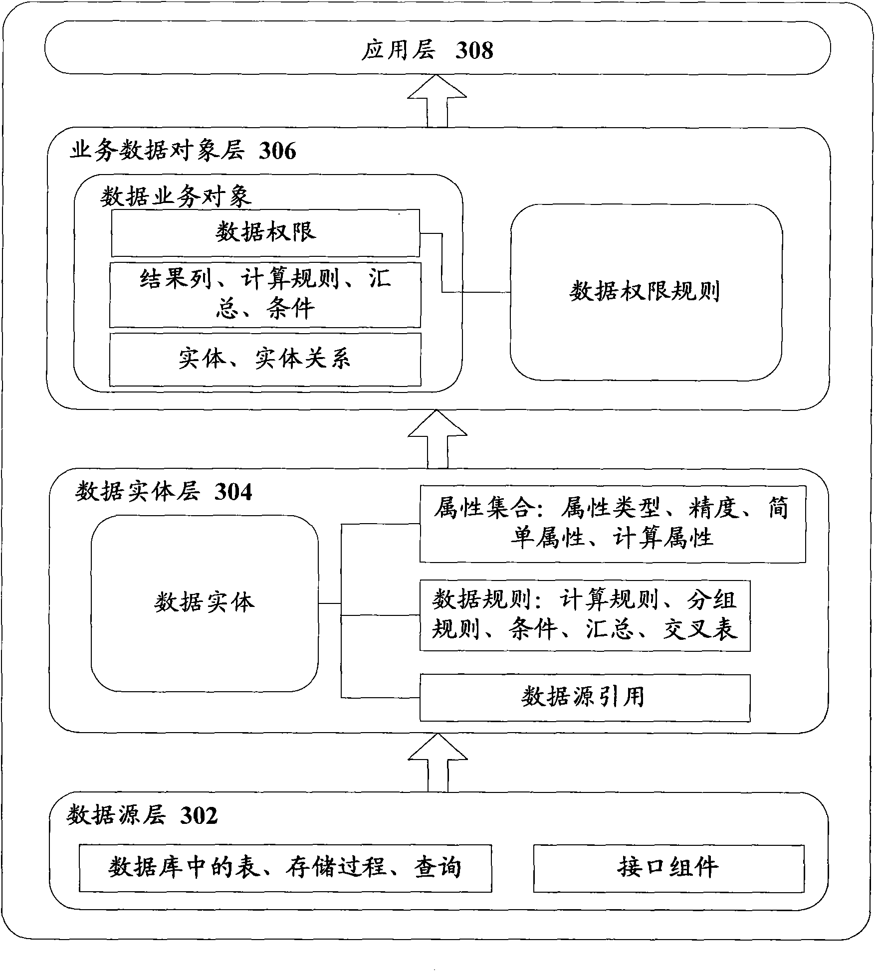 Data query system and data query engine device