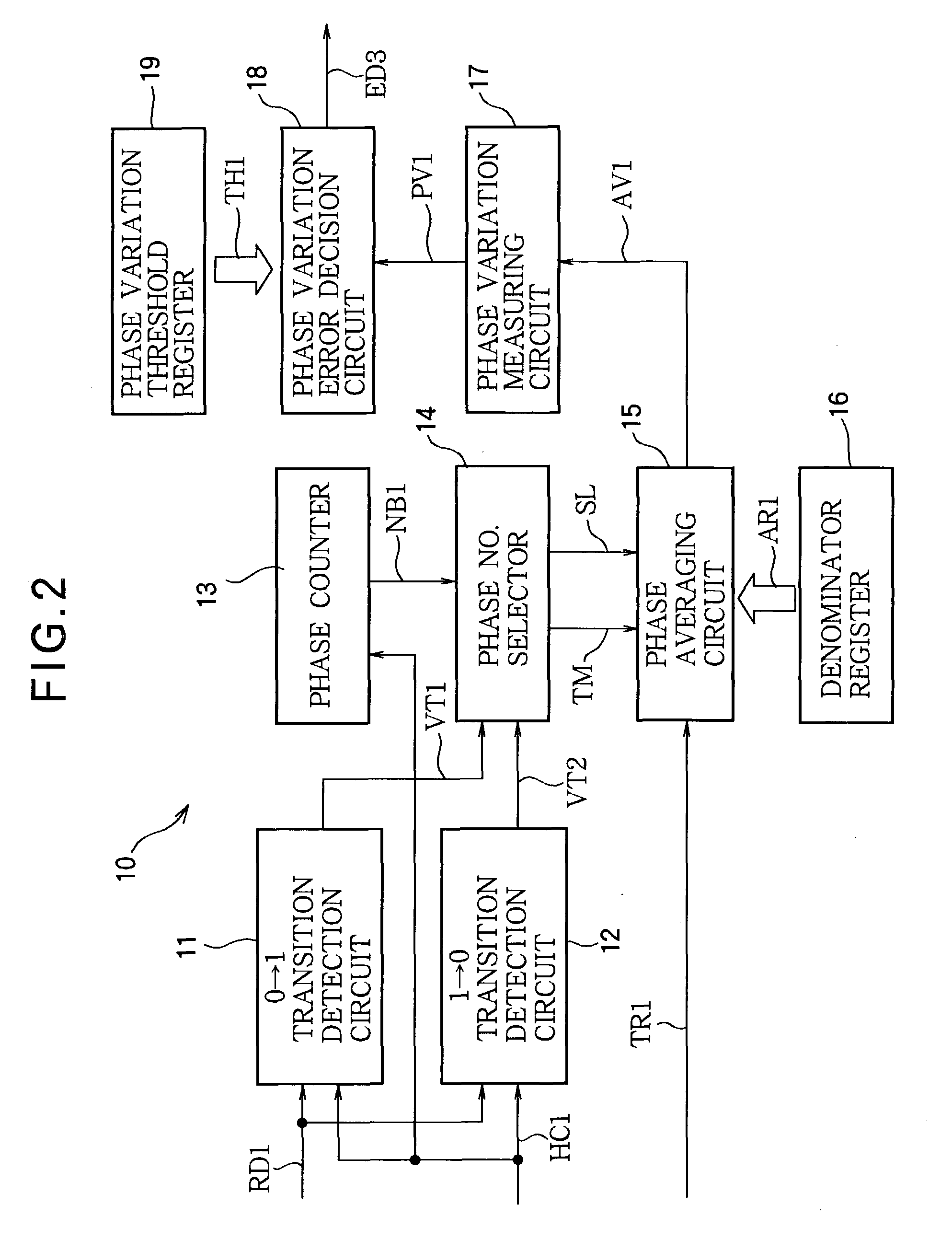 Synchronization error detection circuit