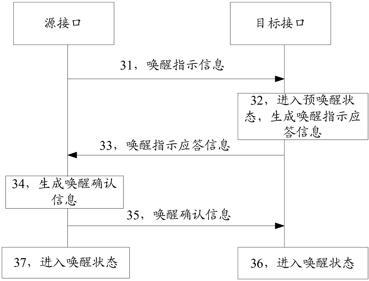 Interface wake-up synchronization method, interface device and computer-readable medium