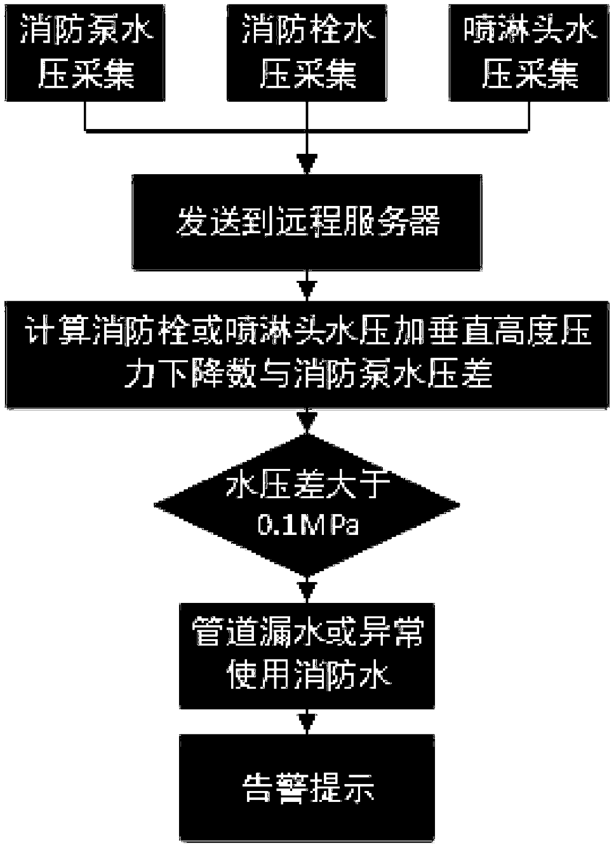 Intelligent fire fighting system