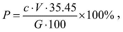 Improved method for determining free chlorine ions in cement paste or mortar